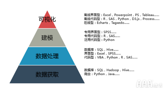 大數據分析培訓哪些內容