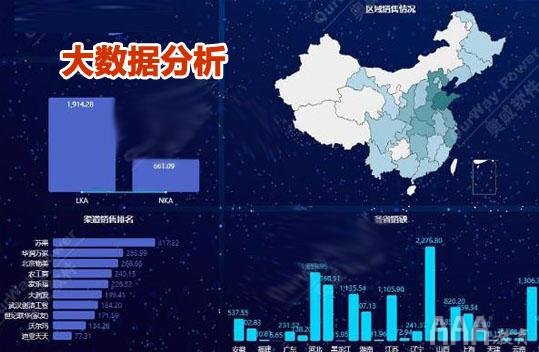 大數據分析培訓哪些內容