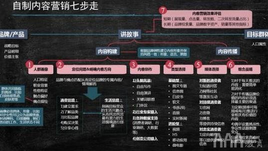 新媒體運(yùn)營營銷