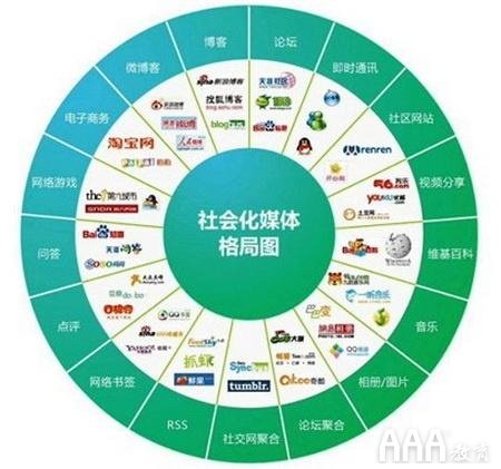 新媒體運(yùn)營