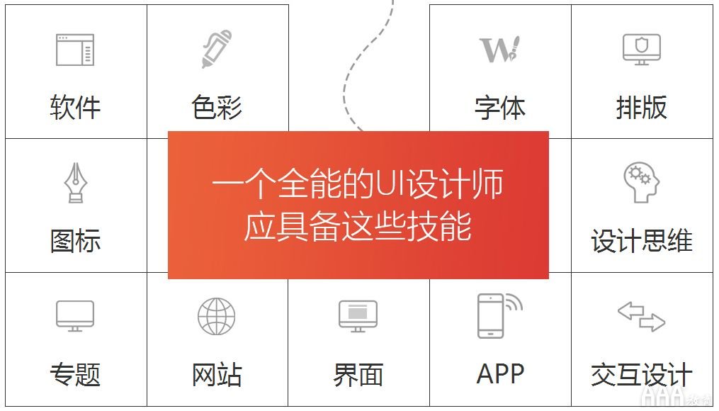 UI設(shè)計
