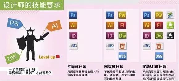 UI設計