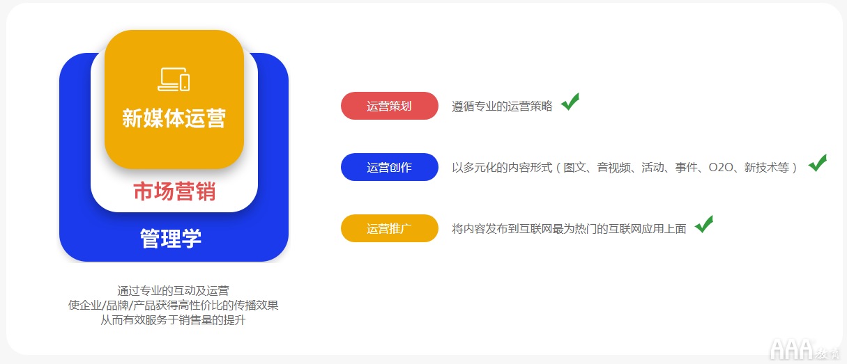 新媒體短視頻運(yùn)營