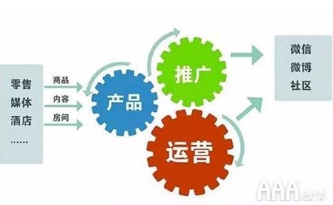 新媒體短視頻運營培訓