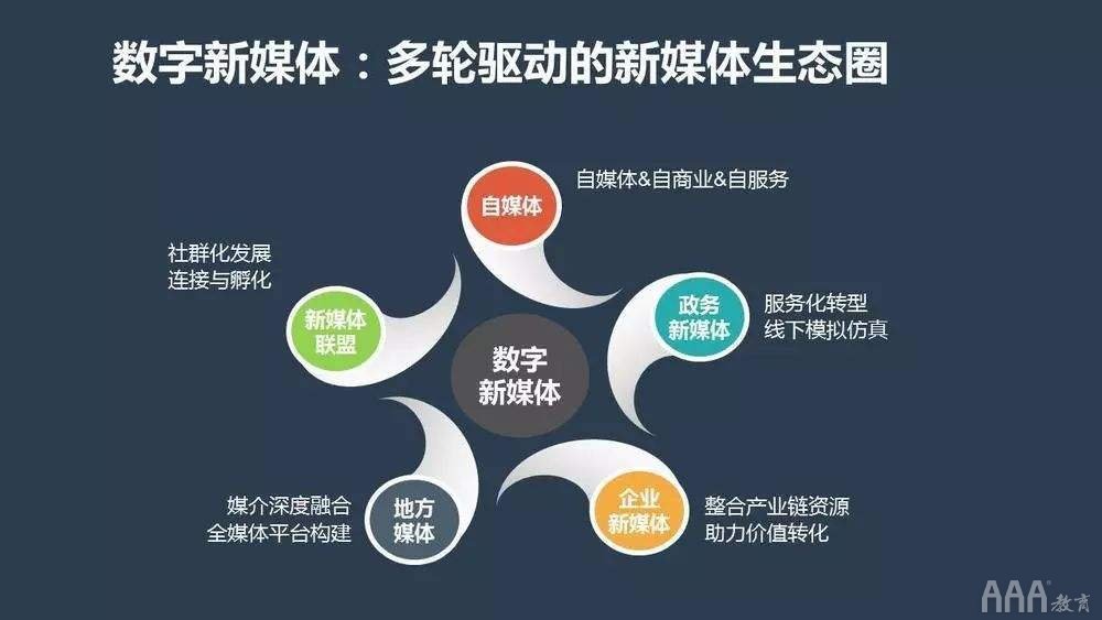 新媒體短視頻運(yùn)營(yíng)