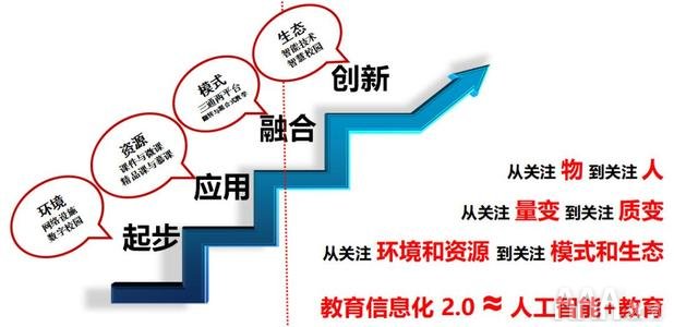 AAA教育大數據分析教學理念