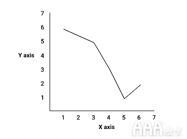 大數(shù)據(jù)分析如何使用ggplot2在R中進行數(shù)據(jù)可視化