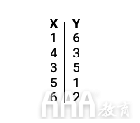 大數(shù)據(jù)分析如何使用ggplot2在R中進行數(shù)據(jù)可視化