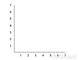 大數(shù)據(jù)分析如何使用ggplot2在R中進行數(shù)據(jù)可視化
