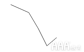 大數(shù)據(jù)分析如何使用ggplot2在R中進行數(shù)據(jù)可視化