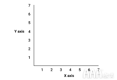 大數(shù)據(jù)分析如何使用ggplot2在R中進行數(shù)據(jù)可視化