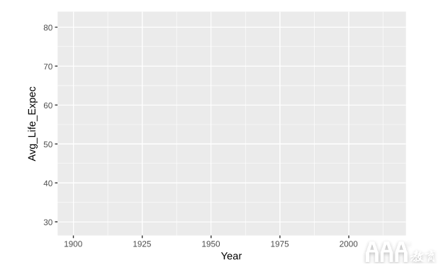 大數(shù)據(jù)分析如何使用ggplot2在R中進行數(shù)據(jù)可視化