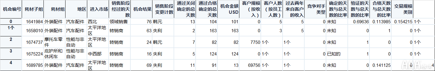 大數(shù)據(jù)分析Python中Scikit-learn機器學習庫