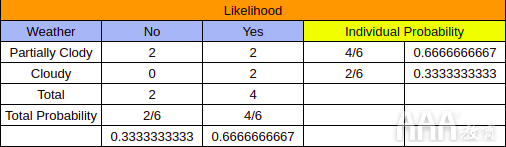 大數(shù)據(jù)分析Python中Scikit-learn機器學習庫
