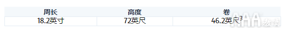大數(shù)據(jù)分析如何使用線性回歸進行預(yù)測建模