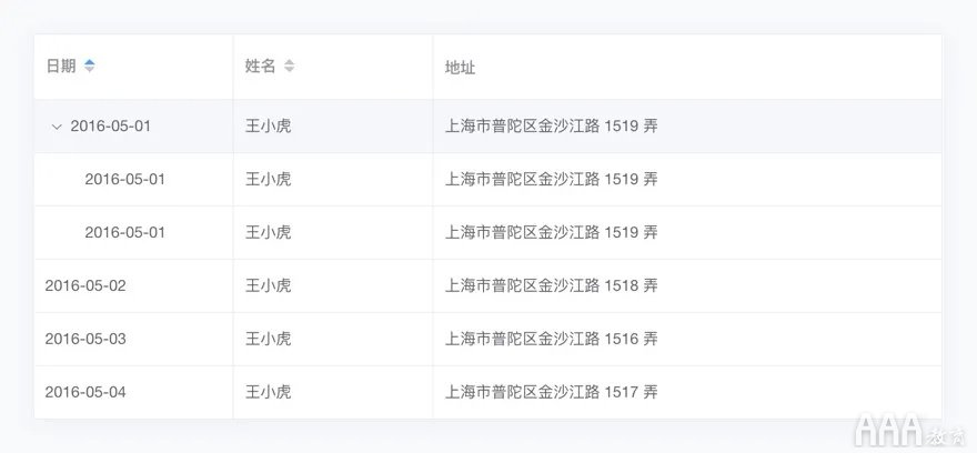 后臺列表設(shè)計避坑指南