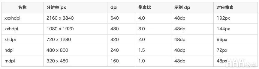 超全面UI基礎(chǔ)設計規(guī)范