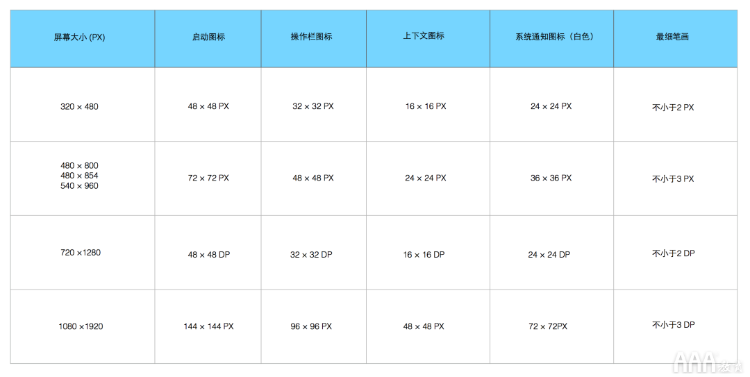 超全面UI基礎(chǔ)設計規(guī)范