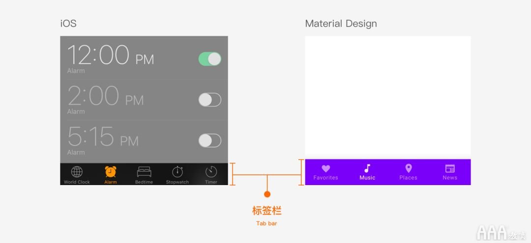 UI設(shè)計中標簽欄總結(jié)