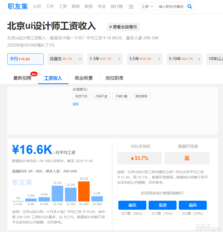 UI設(shè)計(jì)薪資怎么樣？可以自學(xué)嗎？