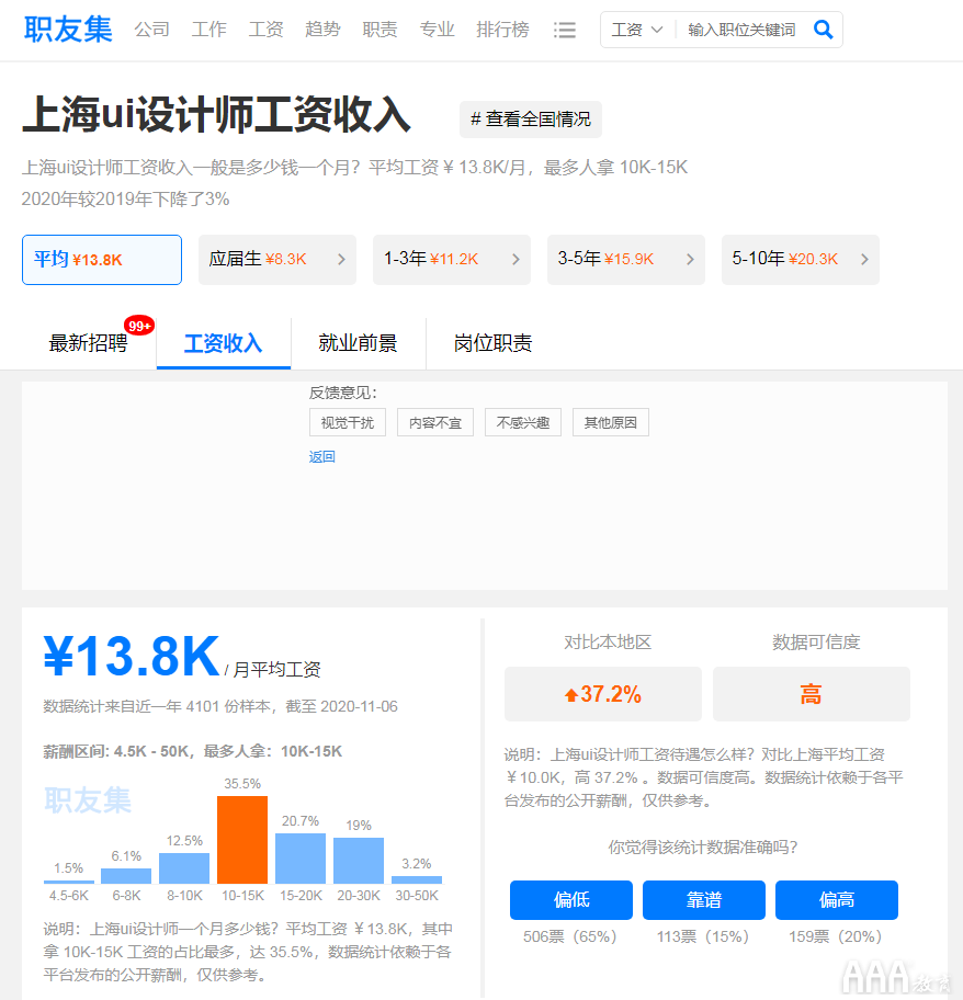 UI設(shè)計(jì)薪資怎么樣？可以自學(xué)嗎？