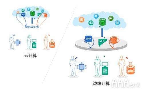大數(shù)據(jù)分析邊緣計(jì)算是什么有什么價(jià)值