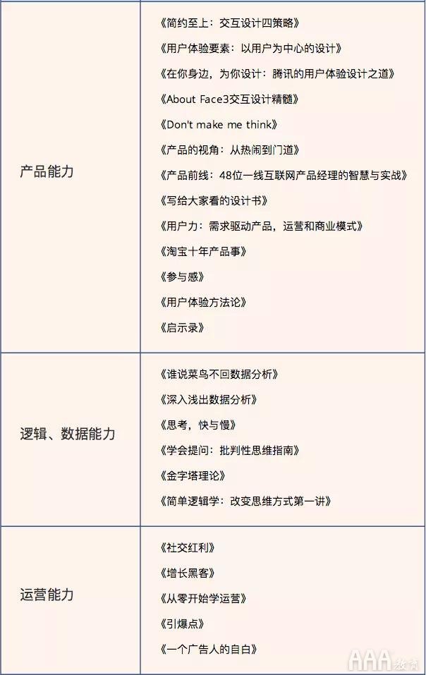 你是一名合格的產(chǎn)品經(jīng)理嗎？