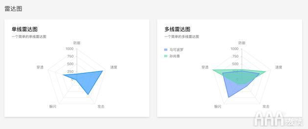 2021年12種高級(jí)UX / UI設(shè)計(jì)趨勢