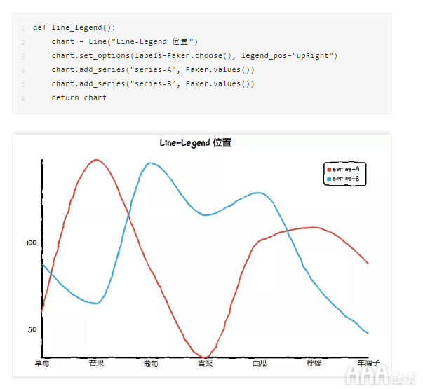 數(shù)據(jù)分析Python手繪圖形庫(kù)有哪些