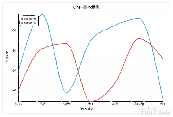 數(shù)據(jù)分析Python手繪圖形庫(kù)有哪些