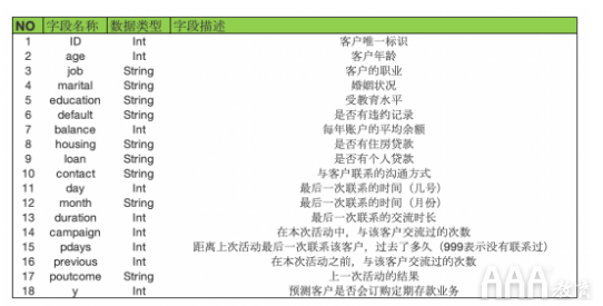 如何使用數(shù)據(jù)分析客戶(hù)購(gòu)買(mǎi)意愿