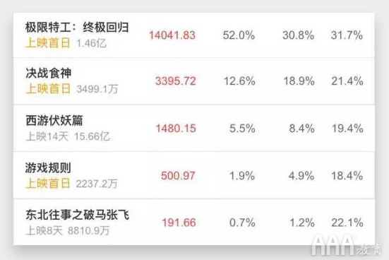 不會排版做什么UI設(shè)計師